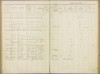 Borculo, Bevolkingsregister 47 Stad Westzijde (167)